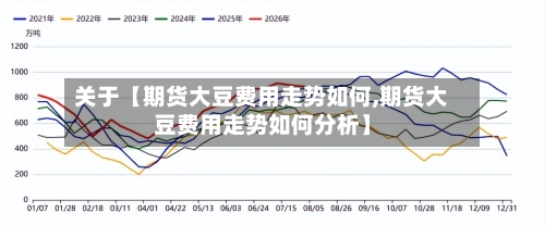 关于【期货大豆费用走势如何,期货大豆费用走势如何分析】-第2张图片