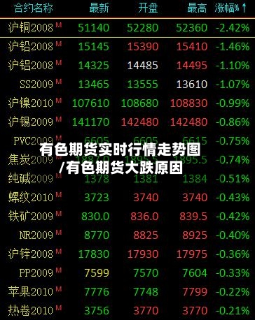 有色期货实时行情走势图/有色期货大跌原因-第2张图片
