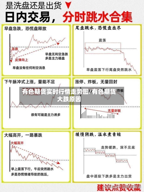 有色期货实时行情走势图/有色期货大跌原因