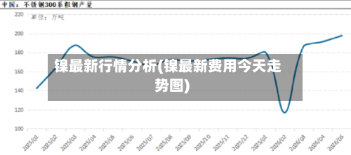 镍最新行情分析(镍最新费用今天走势图)