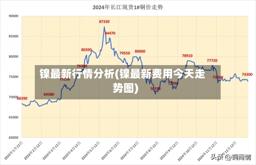 镍最新行情分析(镍最新费用今天走势图)-第2张图片