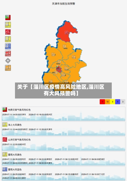 关于【淄川区疫情高风险地区,淄川区有大风预警吗】-第3张图片