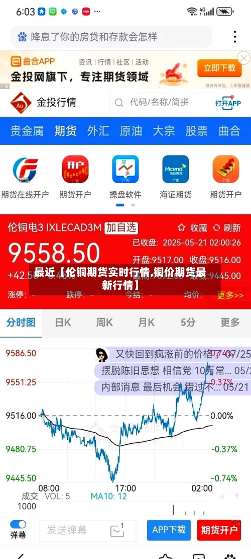 最近【伦铜期货实时行情,铜价期货最新行情】