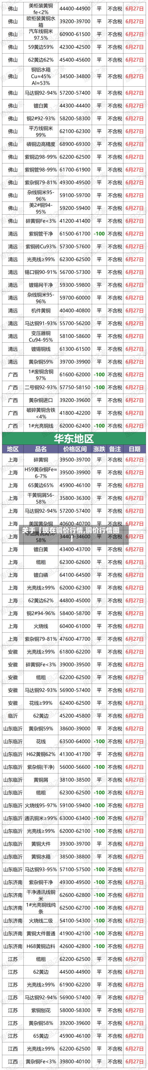 关于【现在铜价行情,铜价行情图】