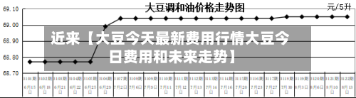 近来【大豆今天最新费用行情大豆今日费用和未来走势】-第2张图片
