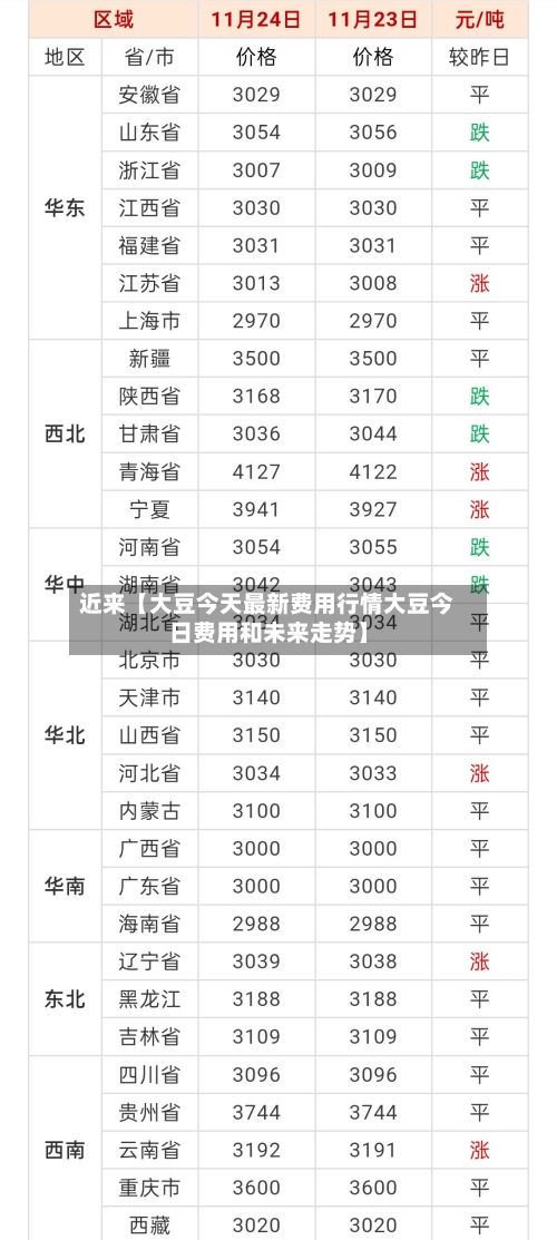 近来【大豆今天最新费用行情大豆今日费用和未来走势】