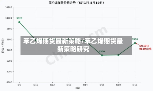 苯乙烯期货最新策略/苯乙烯期货最新策略研究