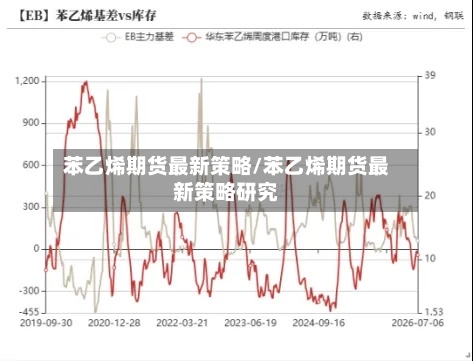 苯乙烯期货最新策略/苯乙烯期货最新策略研究-第3张图片
