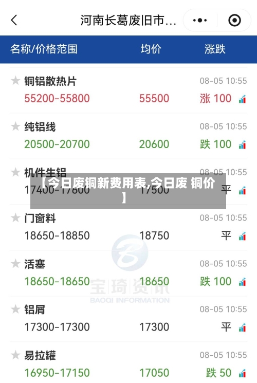 【今日废铜新费用表,今日废 铜价】