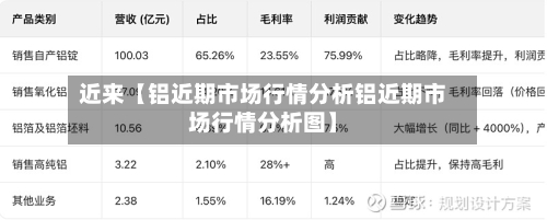 近来【铝近期市场行情分析铝近期市场行情分析图】-第2张图片