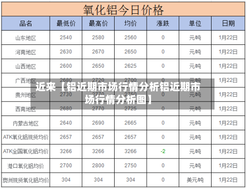 近来【铝近期市场行情分析铝近期市场行情分析图】-第3张图片