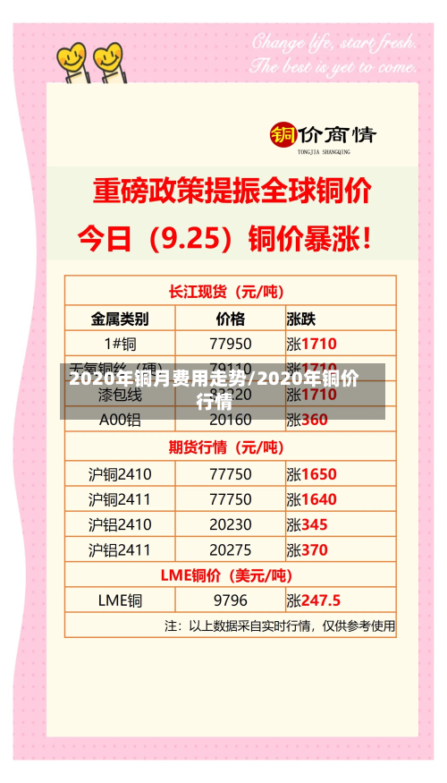 2020年铜月费用走势/2020年铜价行情-第3张图片