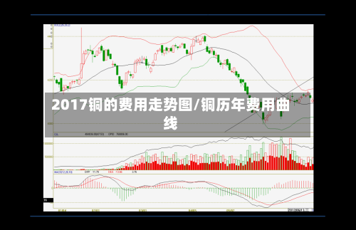 2017铜的费用走势图/铜历年费用曲线-第3张图片