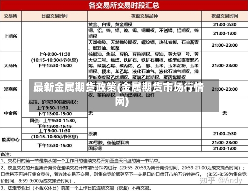 最新金属期货政策(金属期货市场行情网)
