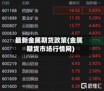 最新金属期货政策(金属期货市场行情网)-第2张图片