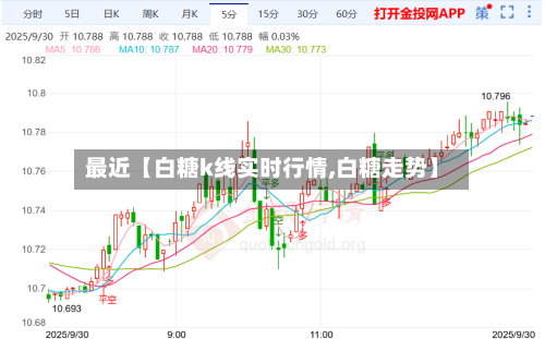 最近【白糖k线实时行情,白糖走势】-第2张图片