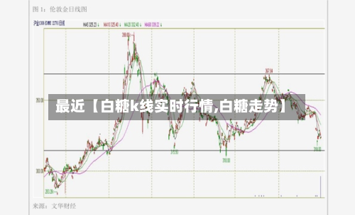 最近【白糖k线实时行情,白糖走势】-第3张图片