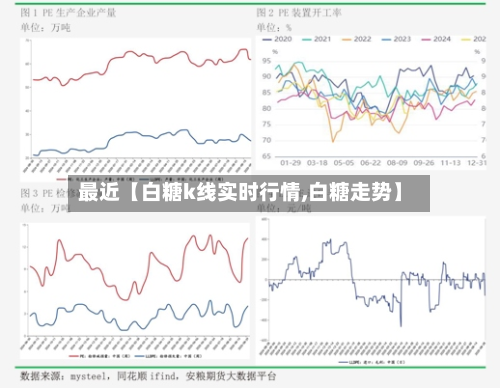 最近【白糖k线实时行情,白糖走势】