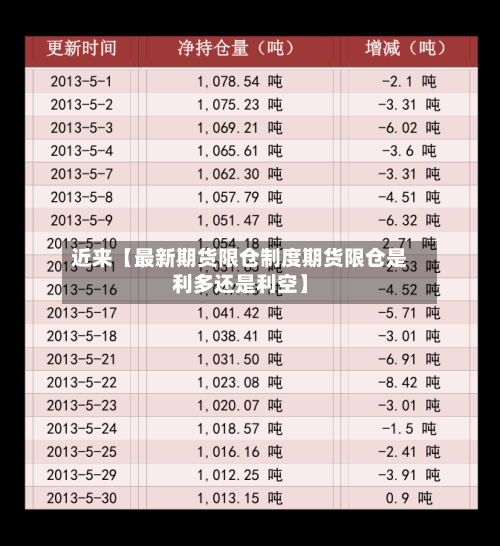 近来【最新期货限仓制度期货限仓是利多还是利空】-第2张图片