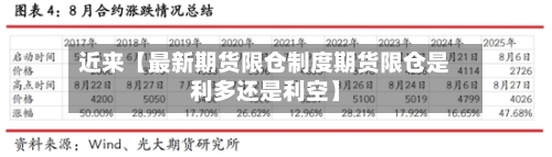 近来【最新期货限仓制度期货限仓是利多还是利空】-第3张图片