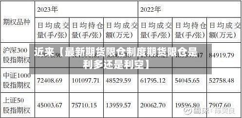 近来【最新期货限仓制度期货限仓是利多还是利空】