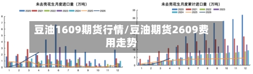 豆油1609期货行情/豆油期货2609费用走势