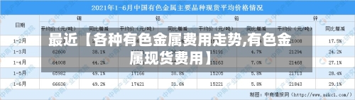 最近【各种有色金属费用走势,有色金属现货费用】-第3张图片