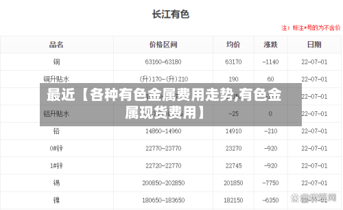 最近【各种有色金属费用走势,有色金属现货费用】