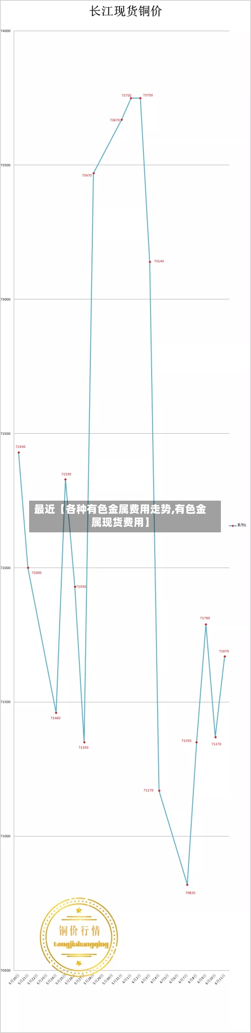 最近【各种有色金属费用走势,有色金属现货费用】-第2张图片