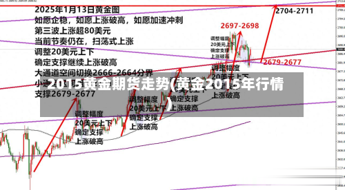 2015黄金期货走势(黄金2015年行情)