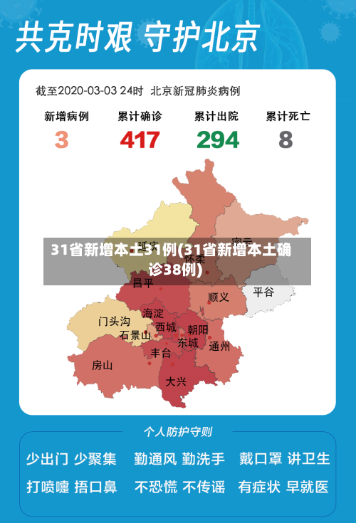 31省新增本土31例(31省新增本土确诊38例)-第3张图片