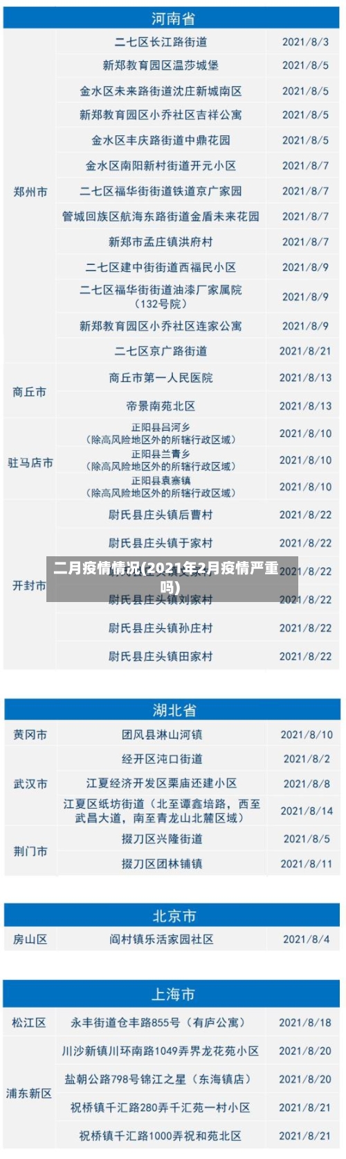 二月疫情情况(2021年2月疫情严重吗)-第2张图片