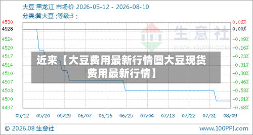 近来【大豆费用最新行情图大豆现货费用最新行情】-第2张图片