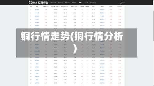 铜行情走势(铜行情分析)