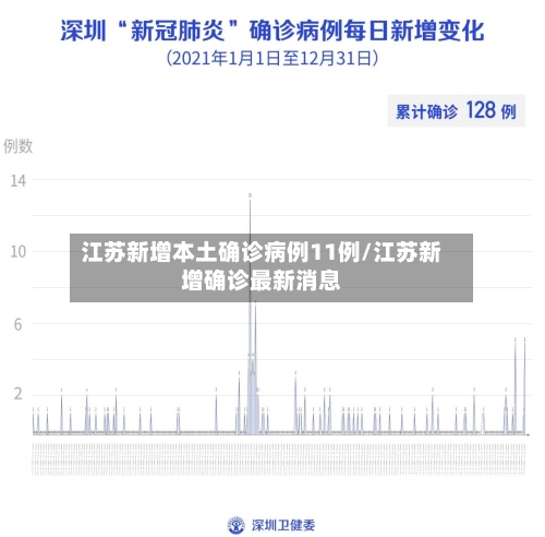 江苏新增本土确诊病例11例/江苏新增确诊最新消息