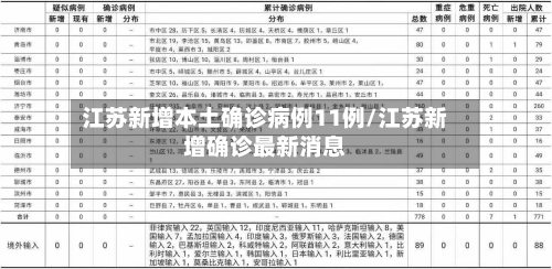 江苏新增本土确诊病例11例/江苏新增确诊最新消息-第3张图片