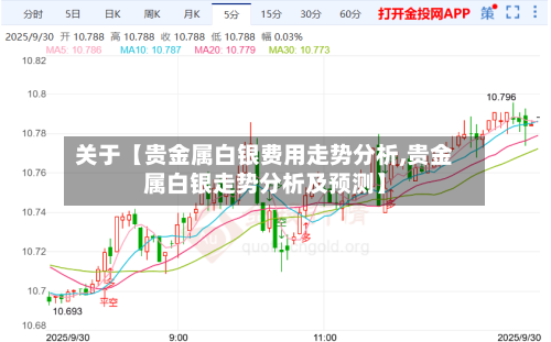 关于【贵金属白银费用走势分析,贵金属白银走势分析及预测】