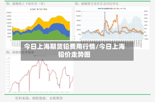 今日上海期货铅费用行情/今日上海铅价走势图