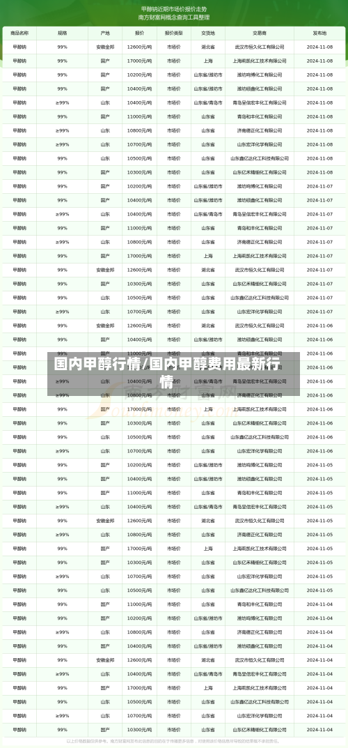 国内甲醇行情/国内甲醇费用最新行情