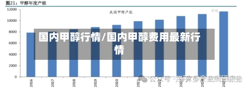 国内甲醇行情/国内甲醇费用最新行情-第2张图片