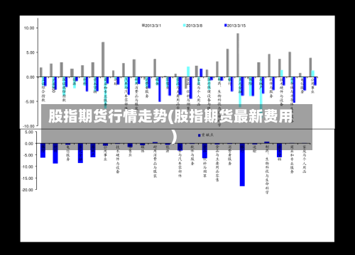 股指期货行情走势(股指期货最新费用)