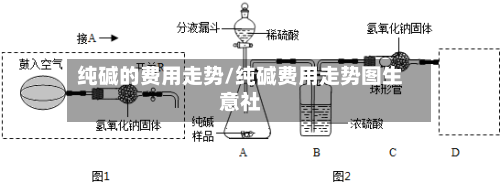 纯碱的费用走势/纯碱费用走势图生意社-第2张图片