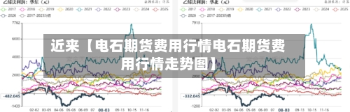 近来【电石期货费用行情电石期货费用行情走势图】