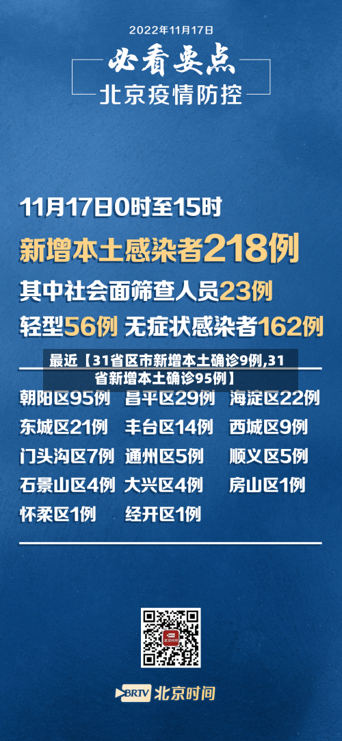 最近【31省区市新增本土确诊9例,31省新增本土确诊95例】-第2张图片
