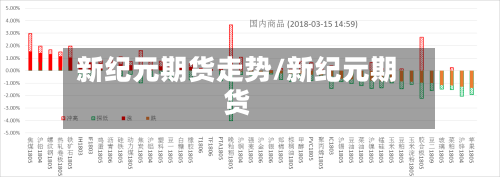新纪元期货走势/新纪元期货