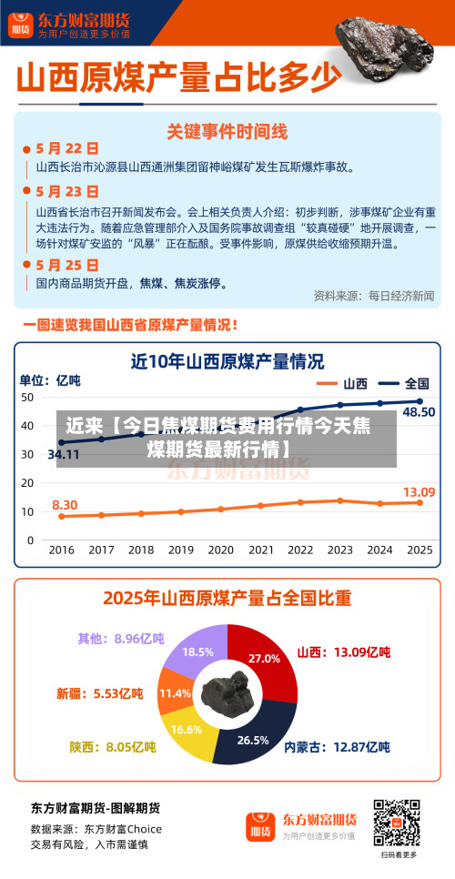 近来【今日焦煤期货费用行情今天焦煤期货最新行情】