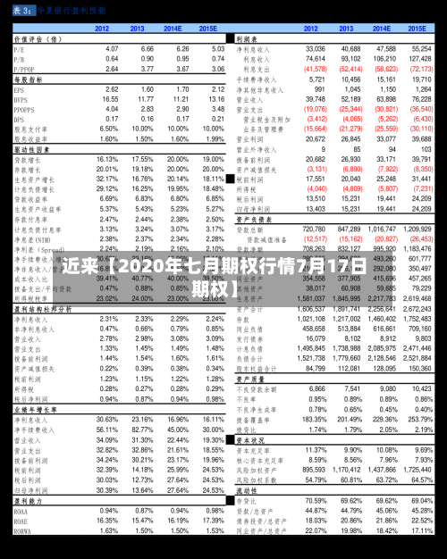 近来【2020年七月期权行情7月17日期权】