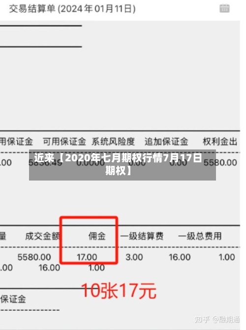 近来【2020年七月期权行情7月17日期权】-第2张图片