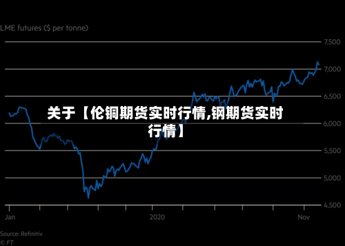 关于【伦铜期货实时行情,钢期货实时行情】-第2张图片