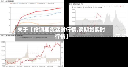 关于【伦铜期货实时行情,钢期货实时行情】-第3张图片